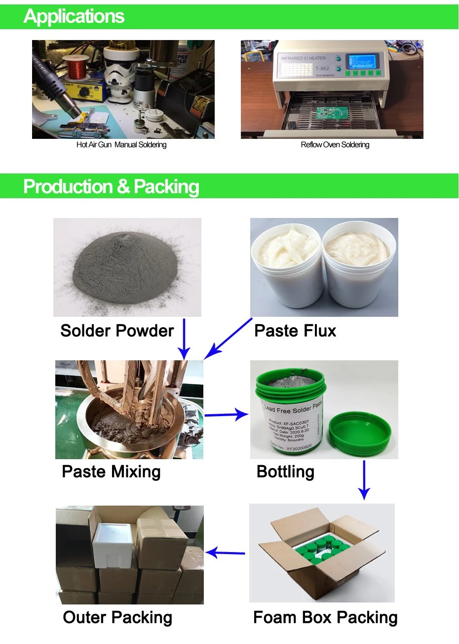 RoHS Low Temp Tempeature Low Melting Point No Clean Lead Free Solder Paste Sn42bi58